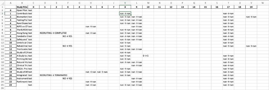 Overview of tool